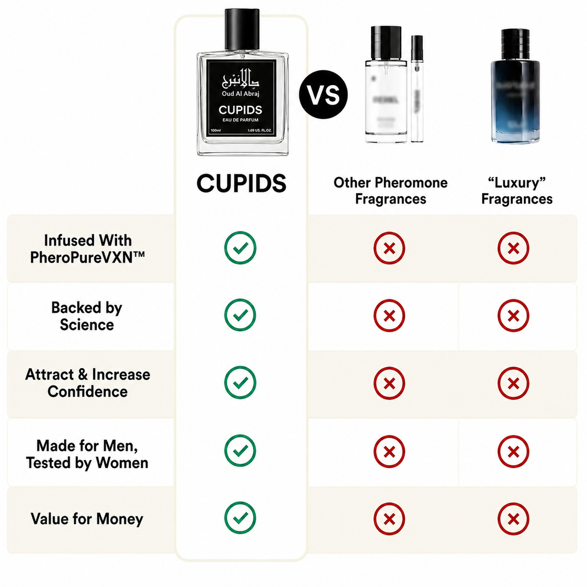 OFFICIAL Cupid® Pheromone Perfume For Men & Women - Imported From USA 🇺🇸